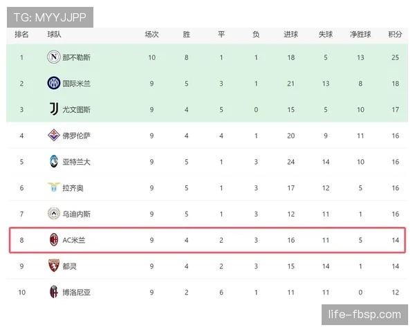 AC米兰进攻流畅但效率下滑，问题已对争冠形势产生影响