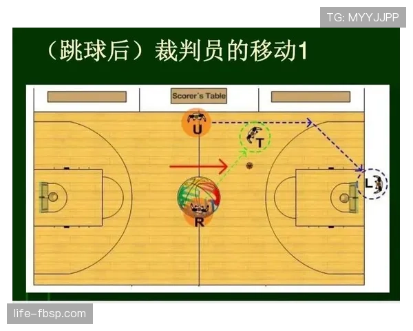 什么是正确的篮球防守站位标准，如何区分阻挡与合理对抗？