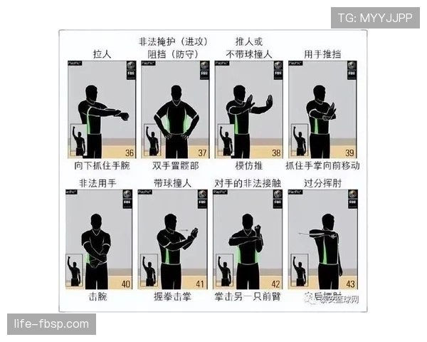 深入解析干扰球国际规则差异，看懂不同篮球赛事的违例判罚标准