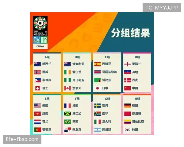 2026世界杯48支球队如何分成12个小组以及32强晋级规则