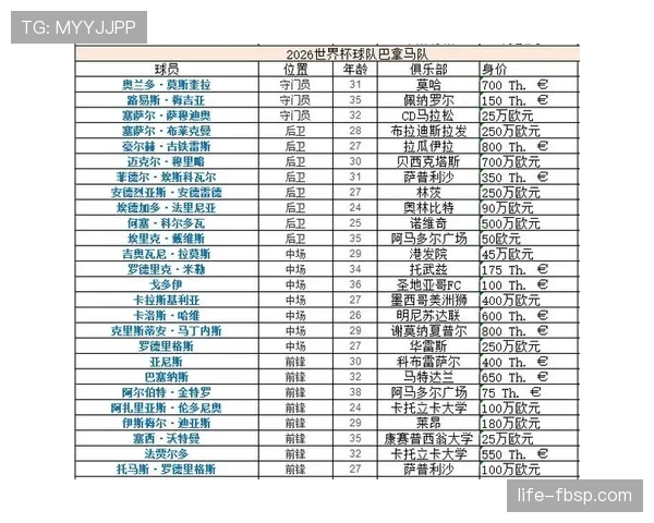 加纳世界杯L组数据:三场比赛积4分成功出线